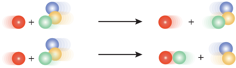 التصادم الفعال والتصادم غير الفعال التصادم الفعال والتصادم غير الفعال